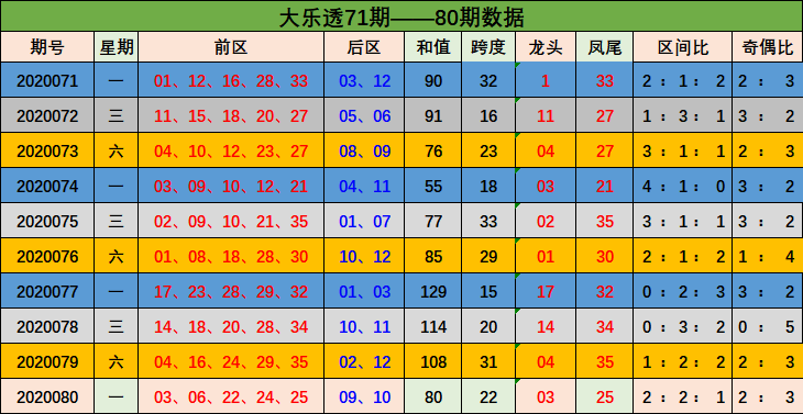 夢幻旅途 第8頁