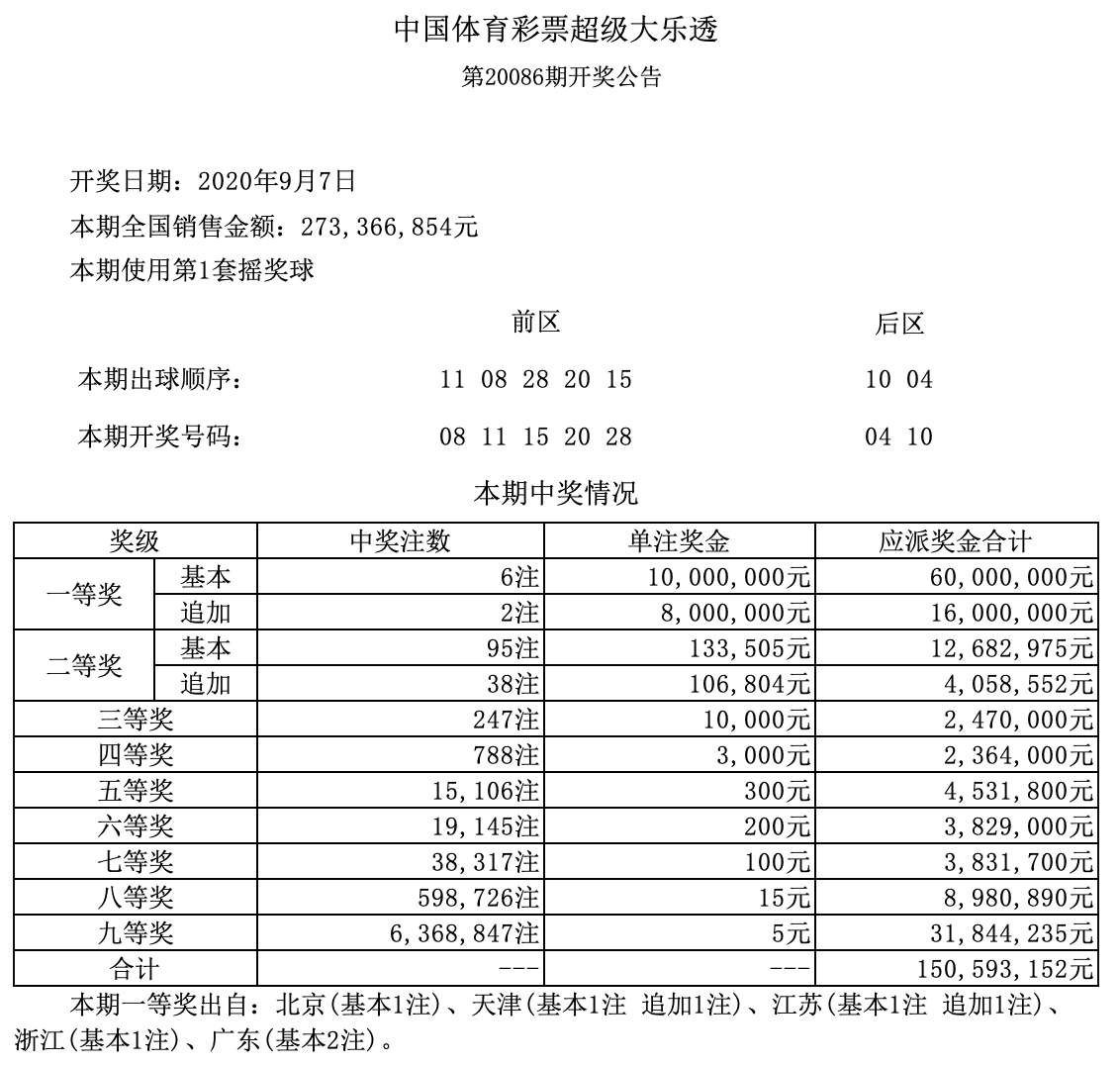 香港六合彩開獎結果及開獎記錄2023年深度解析，香港六合彩開獎結果及記錄深度解析（2023年）