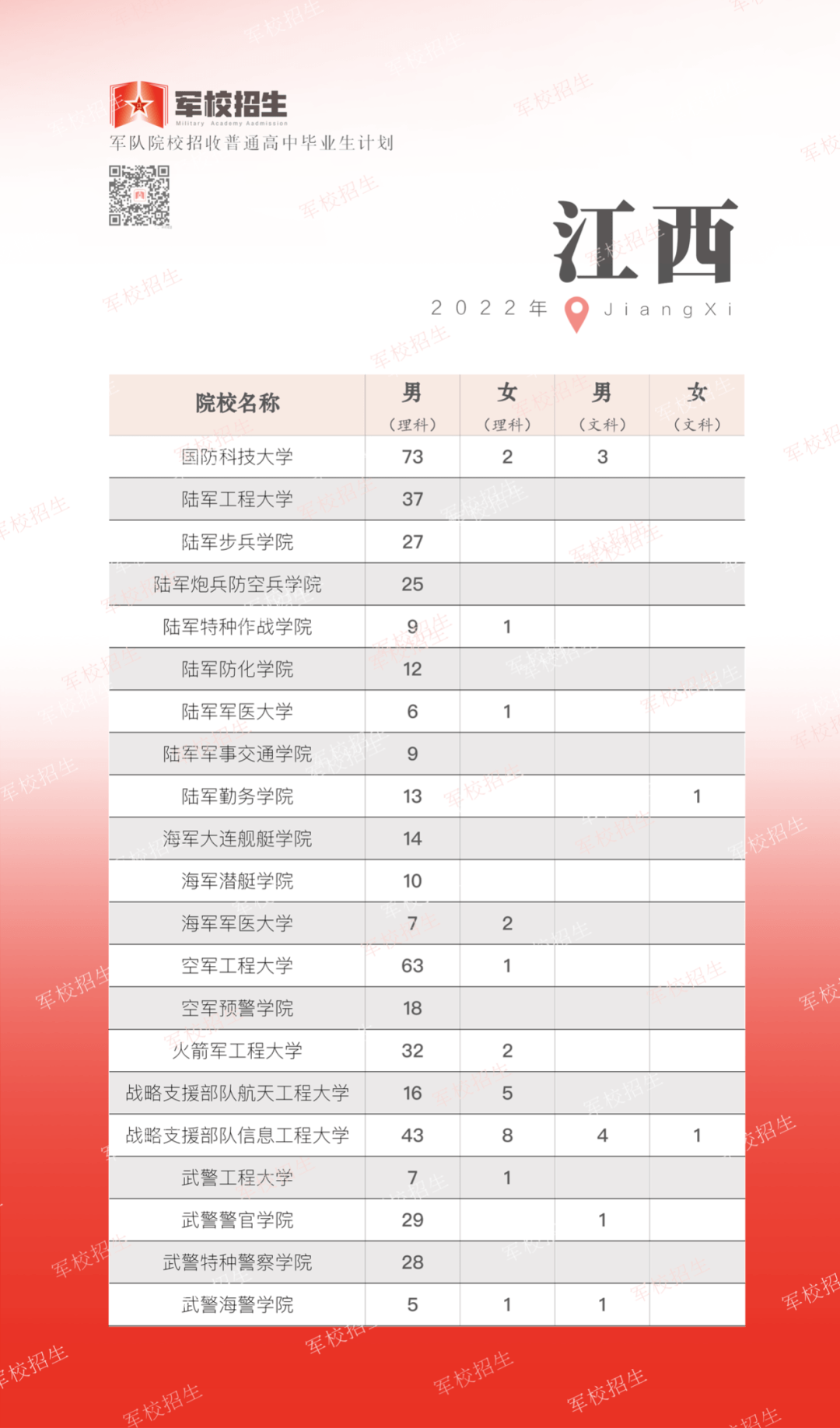 軍校報考條件2022最新政策解讀，2022年軍校最新報考條件政策解讀