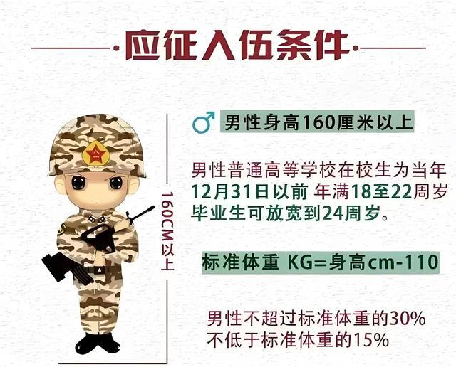 當兵的條件和要求，探索軍事力量的基石，探索軍事力量的基石，當兵的條件與要求解析