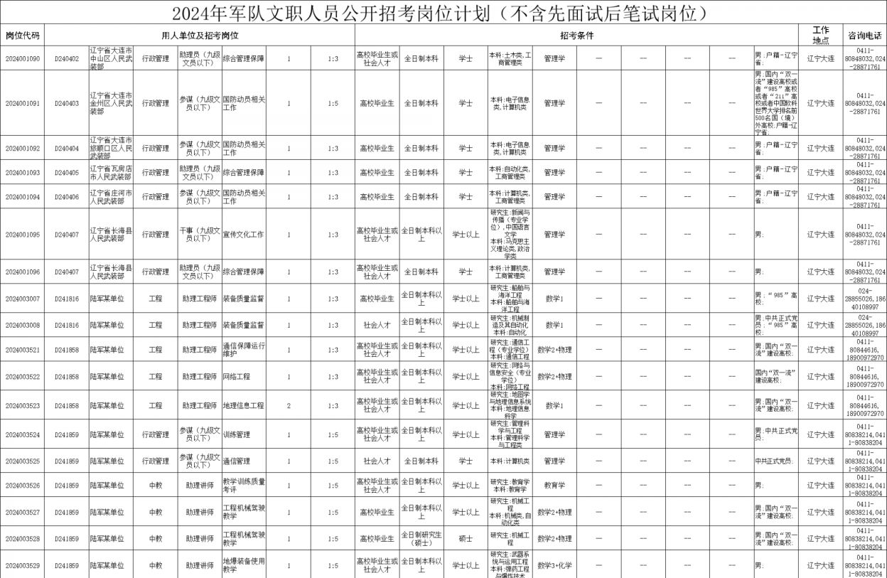 揭秘2024年部隊文職招聘崗位表，機遇與挑戰并存，揭秘2024年部隊文職招聘崗位表，機遇與挑戰交織的職場新動向