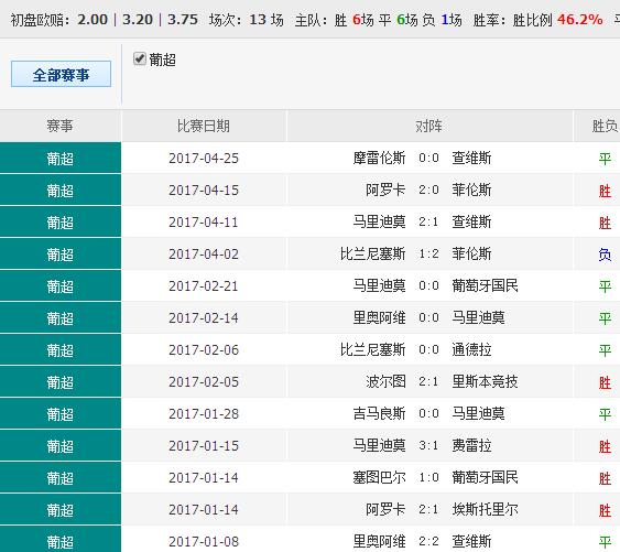 探索澳彩資料，揭秘94848.cσm查詢平臺，揭秘澳彩資料探索與94848.cσm查詢平臺內幕