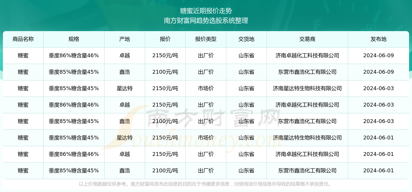 新澳門2024歷史開獎記錄查詢表，探索數(shù)據(jù)與未來的交匯點(diǎn)，澳門2024歷史開獎數(shù)據(jù)探索，數(shù)據(jù)與未來的交匯點(diǎn)