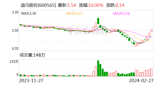 比依股份，未來能否沖破30元大關？，比依股份未來股價走勢，能否沖破30元大關？