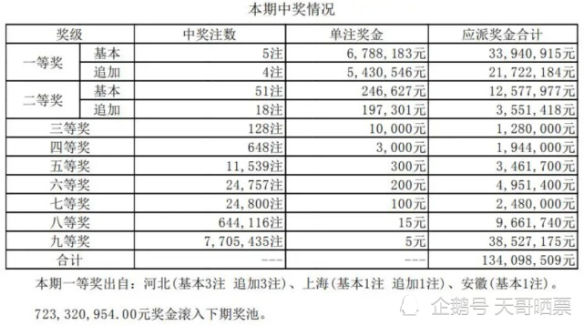 澳門六開獎號碼今晚開獎結果查詢表，澳門六開彩今晚開獎結果查詢表