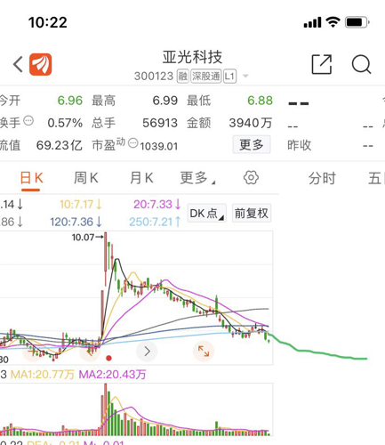 亞光科技股票股吧深度解析，亞光科技股票股吧全面深度解析