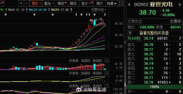 亞世光電股票股吧深度解析，亞世光電股票股吧全面深度解析