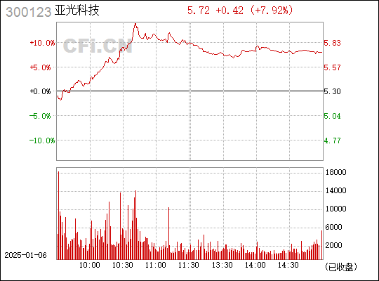 亞光科技（300123）股吧深度解析，亞光科技（300123）股吧全面解讀