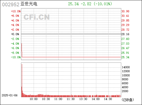 亞世光電，探索光電領域的先鋒，亞世光電，光電領域的先鋒探索者