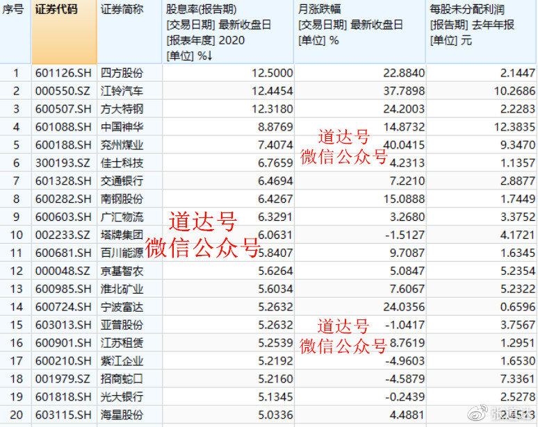 通達(dá)股份，何以如此卓越？，通達(dá)股份卓越之路探秘