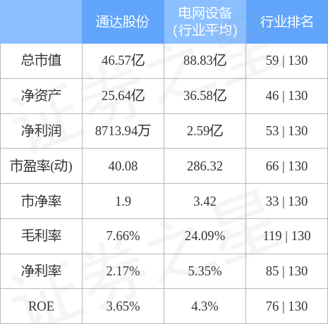 通達股份所屬板塊探究，通達股份所屬板塊深度解析