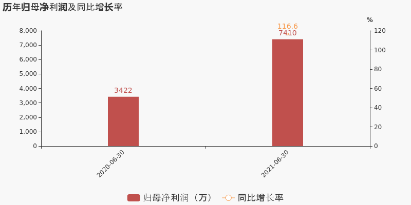 幻想旅程 第7頁