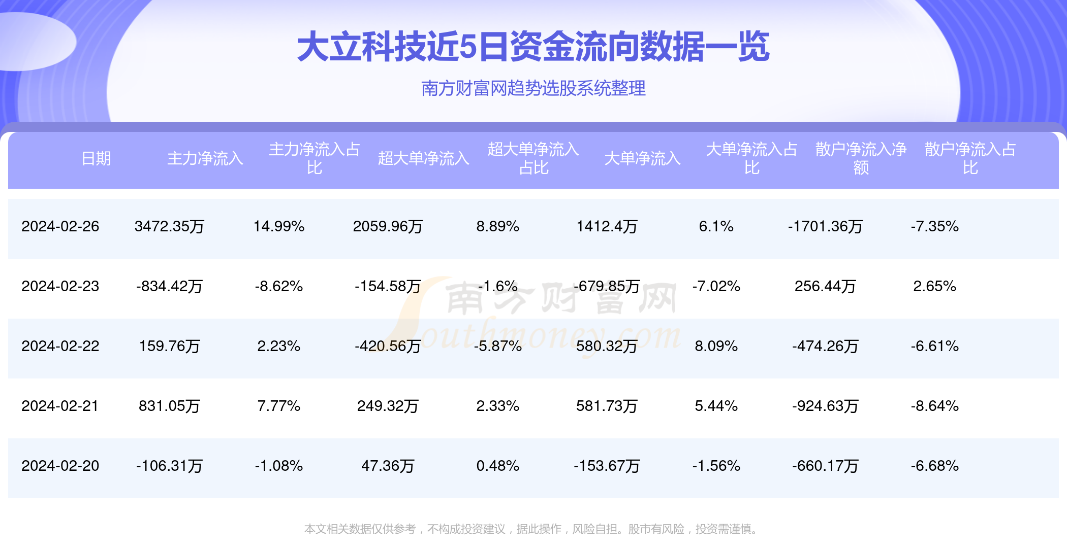 大立科技最新利好消息，引領科技創新，邁向發展新高度，大立科技利好消息引領科技創新，躍升發展新高度