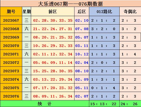 新澳門彩出號綜合走勢分析，澳門彩票出號走勢綜合解析