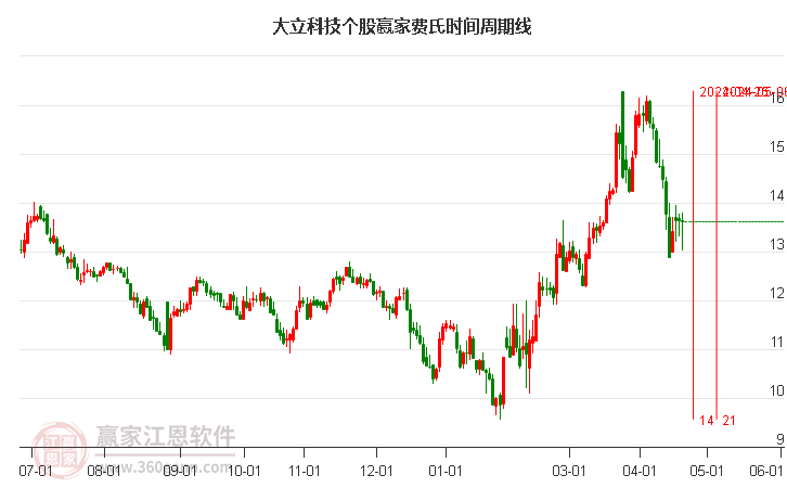 深度解析，002214大立科技股吧的獨特魅力和未來展望，深度解析，大立科技股吧的獨特魅力與未來展望