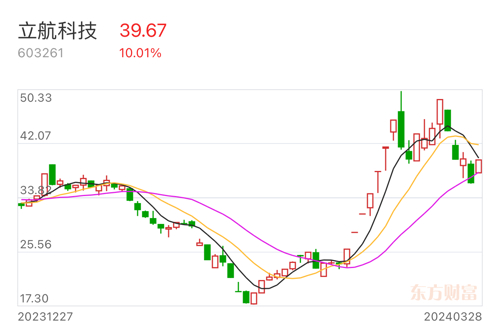 立航科技股票股吧