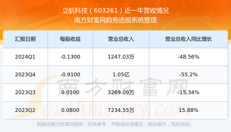 立航科技，穩步前行，股價上漲2.07%新篇章的開啟，立航科技穩步前行，股價上漲開啟新篇章