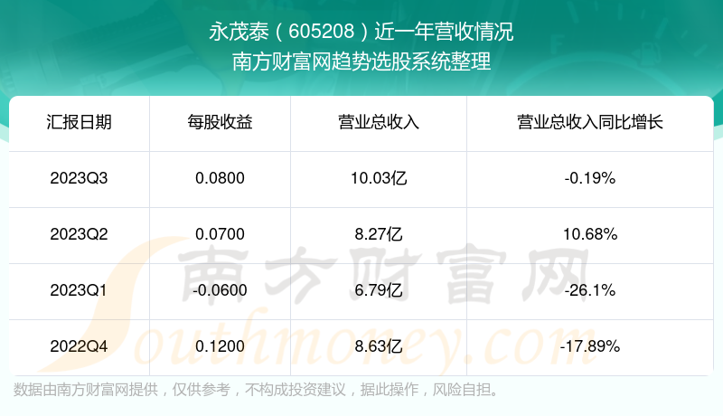 市場新機遇與挑戰