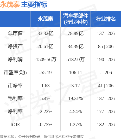 晨曦之光 第9頁