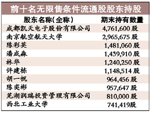 成飛集成股票最新消息新聞，成飛集成股票最新消息和新聞概述