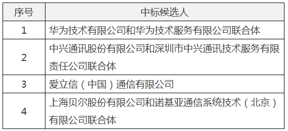 中貝通信與華為的關(guān)系，攜手共創(chuàng)通信未來，中貝通信與華為攜手共創(chuàng)通信未來輝煌