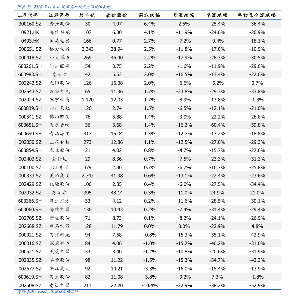 全面解析，600個問題股票一覽表，全面解析，股票一覽表涵蓋的600個關鍵問題詳解