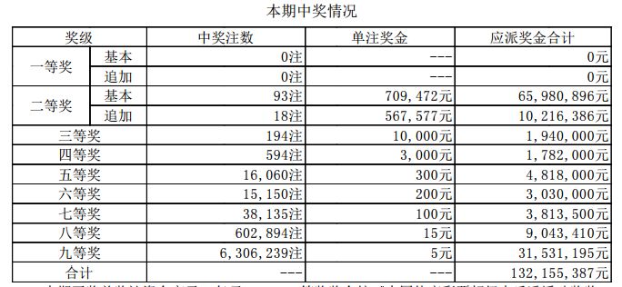 澳門新開獎結(jié)果及未來展望，2024年開獎記錄分析，澳門新開獎結(jié)果及未來展望，2024年開獎記錄深度解析