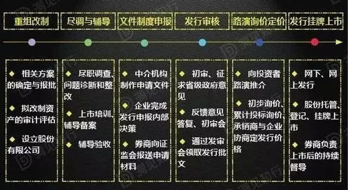 上交所交易規則與收費概述，上交所交易規則及收費概覽