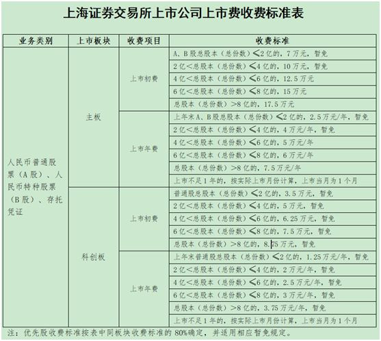 上交所收費標準，解析與探討，上交所收費標準深度解析與探討