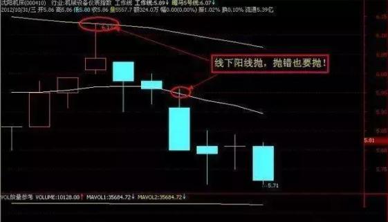 上汽集團股票會漲到100嗎？探究其可能性與前景，上汽集團股票漲至百元的可能性與前景分析