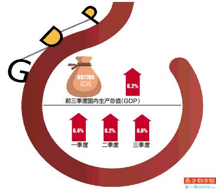 四季度GDP需達(dá)5.4%，挑戰(zhàn)與機(jī)遇并存的經(jīng)濟(jì)展望，四季度GDP目標(biāo)達(dá)5.4%，經(jīng)濟(jì)展望中的挑戰(zhàn)與機(jī)遇并存