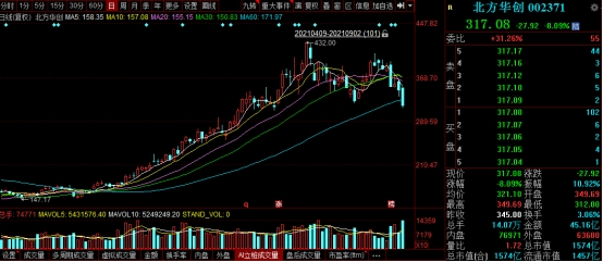北方華創(chuàng)股價(jià)持續(xù)下跌背后的原因探究，北方華創(chuàng)股價(jià)持續(xù)下跌原因深度解析