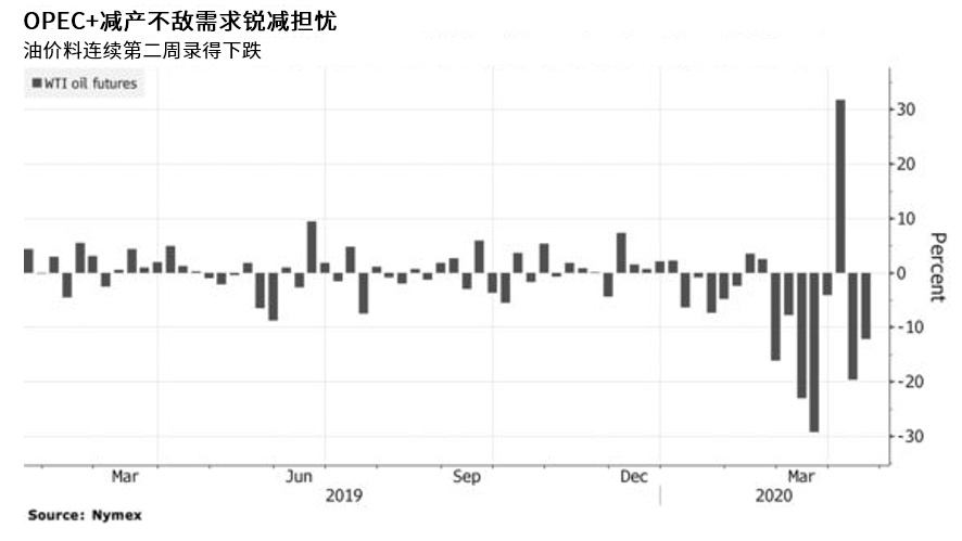 國際油價大幅下跌，影響與前景展望，國際油價大幅下跌的影響及前景展望