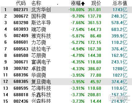 北方華創的合理估值探討，北方華創的合理估值深度探討