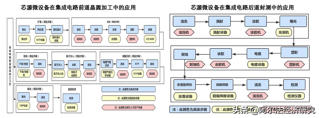 北方華創所屬板塊深度解析，北方華創所屬板塊深度剖析