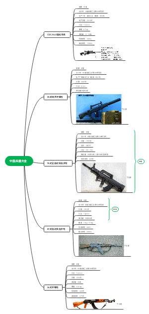 兵器的發展史思維導圖，兵器發展史思維導圖概覽