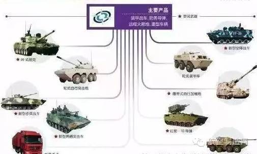 軍工兵器分類概述，軍工兵器分類概覽