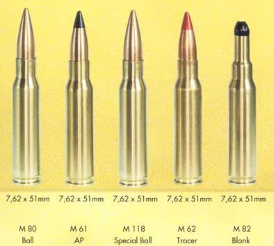 世界四種主流步槍彈，歷史、特點與應用，世界四大步槍彈種類，歷史、特性及應用解析