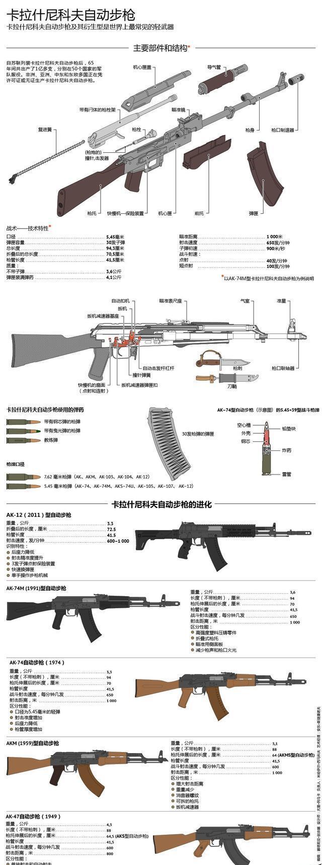 lianwei 第7頁