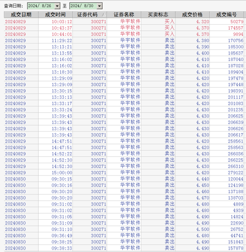 探索神秘的數字世界，300271股吧的獨特魅力與機遇，探索數字世界的奧秘，股吧300271的獨特魅力和機遇解析