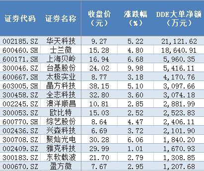 光芯片概念股龍頭股，行業(yè)趨勢與投資機會分析，光芯片概念股龍頭行業(yè)趨勢及投資機會深度解析