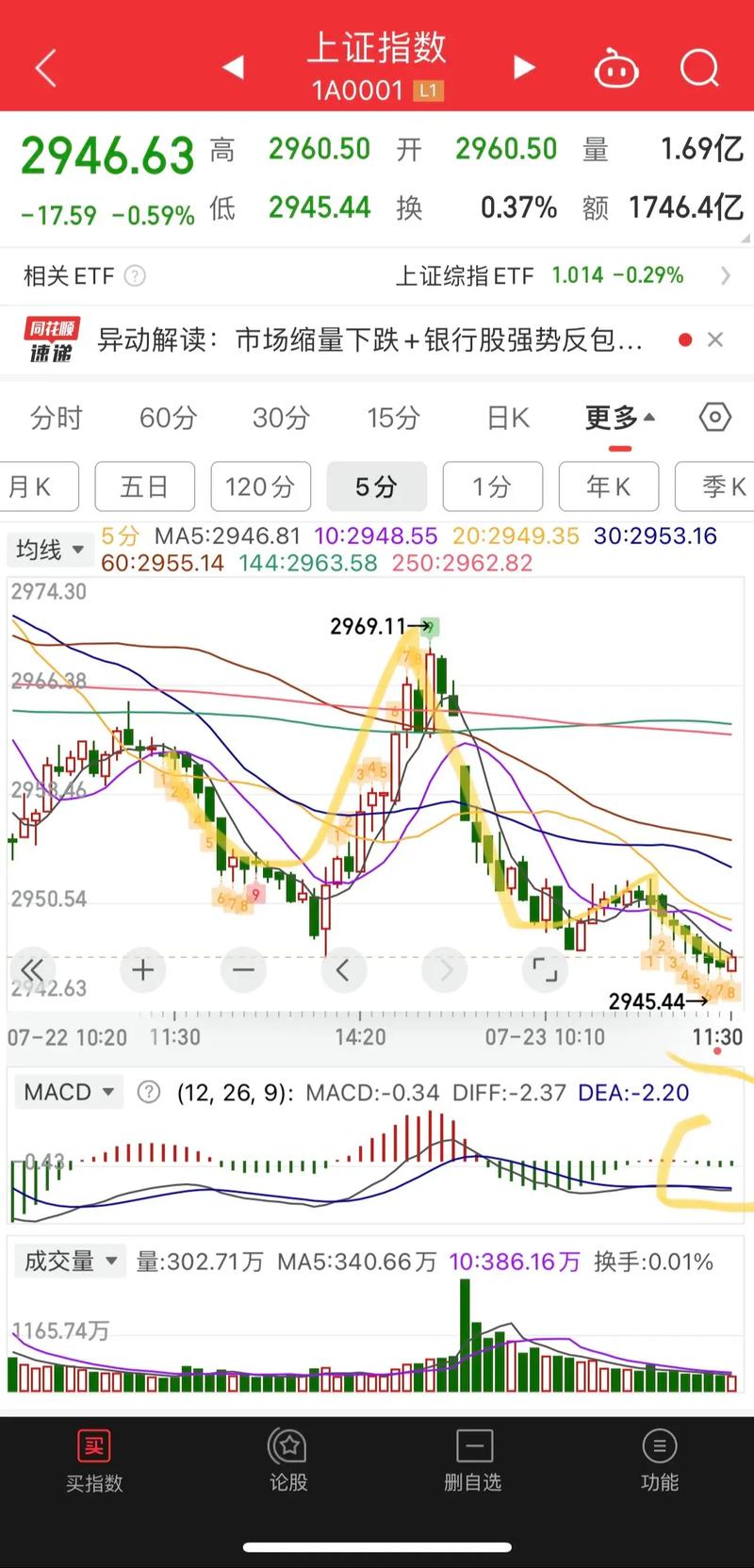 今天上午股市行情分析，今天上午股市行情解析