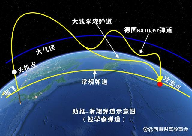 除了錢學森彈道，探索多樣的彈道世界，探索多樣的彈道世界，超越錢學森彈道的研究與實踐