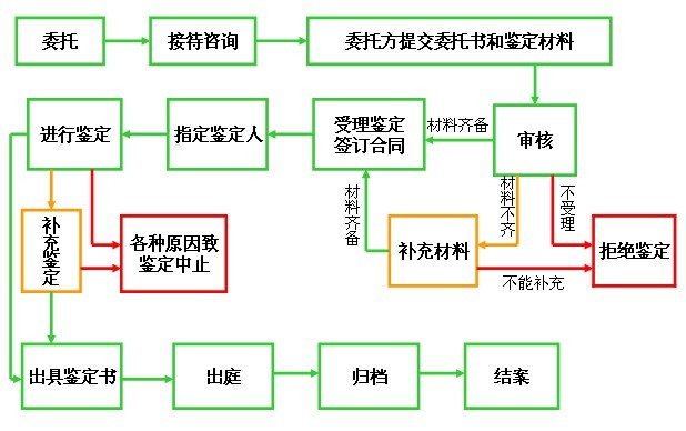 司法鑒定程序通則詳解，司法鑒定程序通則全面解讀