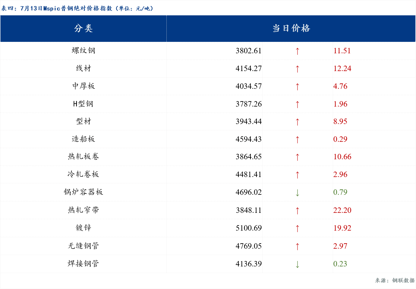 鋼鐵價(jià)格最新行情今天及市場(chǎng)走勢(shì)分析，鋼鐵價(jià)格今日最新行情與市場(chǎng)走勢(shì)深度解析