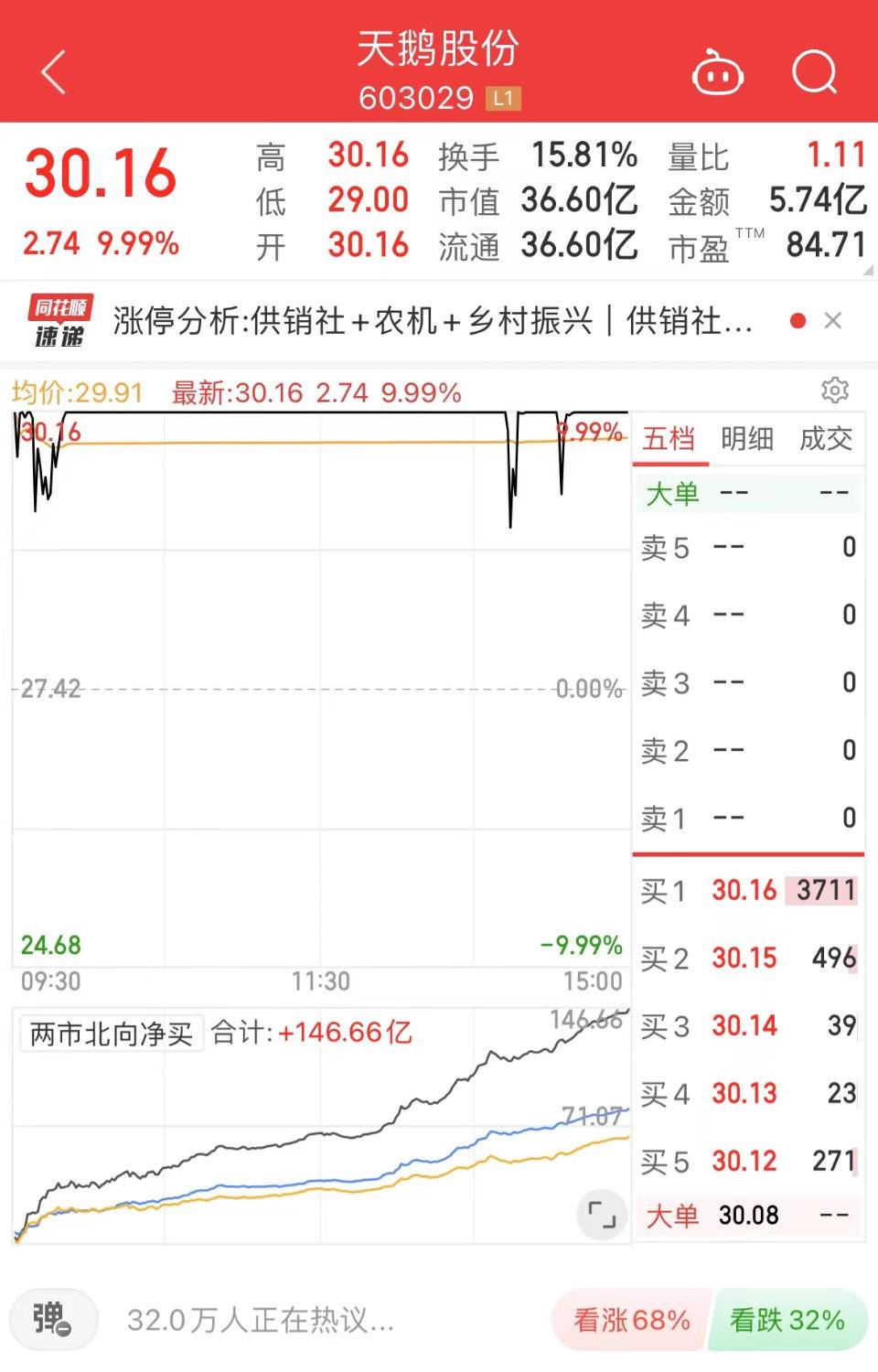 供銷社概念股大漲，背后的驅動力與市場展望，供銷社概念股大漲背后的驅動力及市場展望