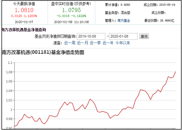 關于XXXX基金今天凈值查詢的探討——以202801基金為例，XXXX基金今日凈值深度解析，以202801基金為例探討凈值查詢之道