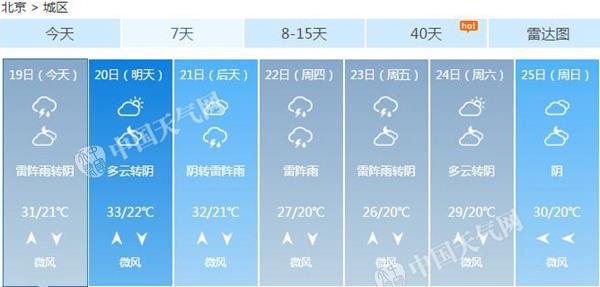 北京一周天氣預(yù)報，北京未來一周天氣預(yù)報概述