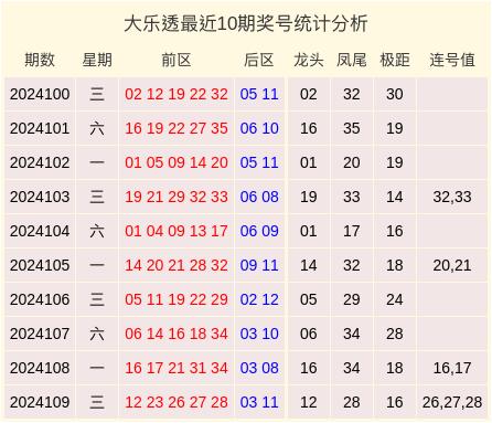 最準十碼期期中，揭秘彩票預測的真相，揭秘彩票預測真相，十碼期期中的準確性探討