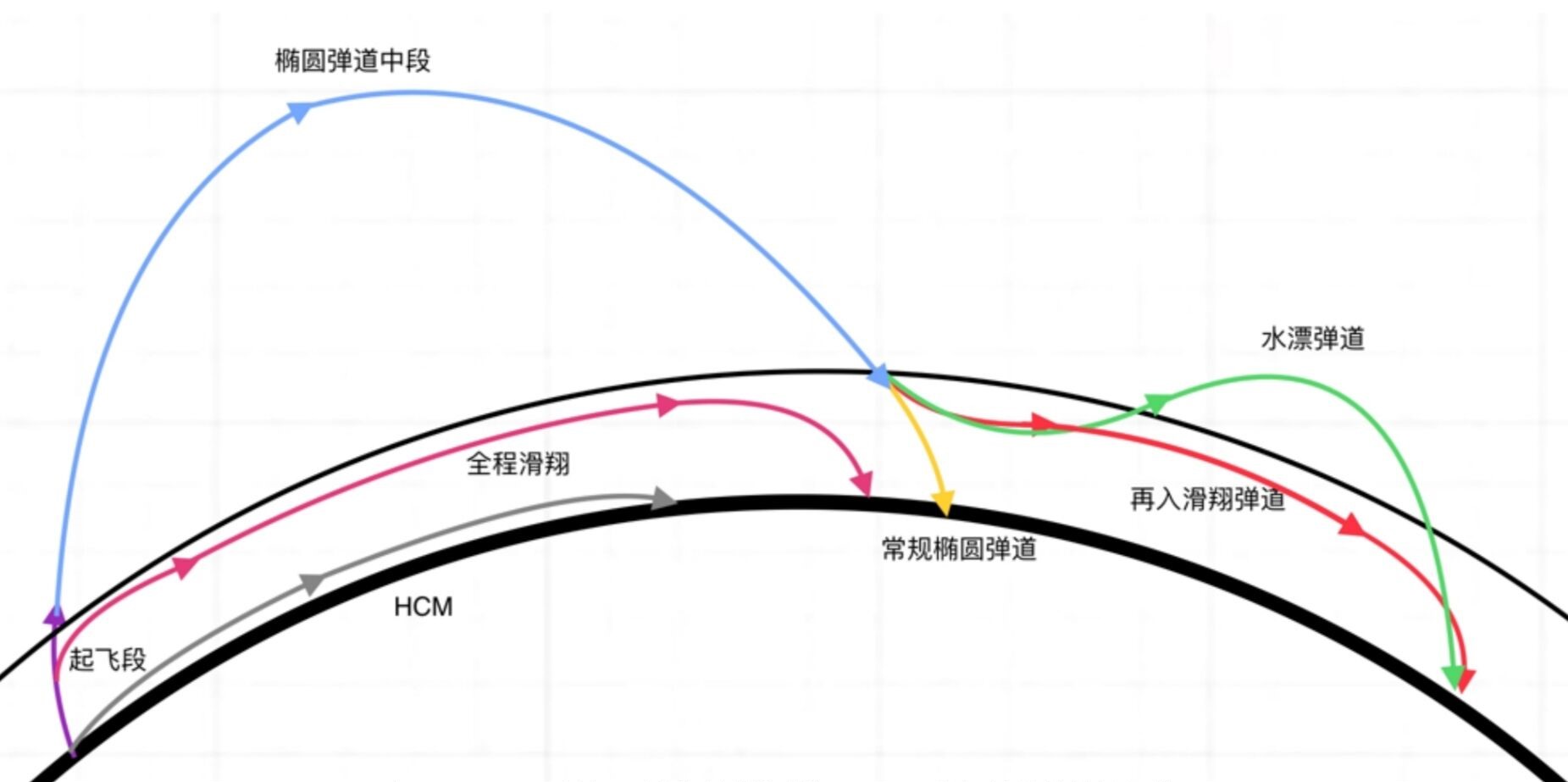 錢學森彈道的高度，探索與超越，錢學森彈道，高度探索與超越之旅